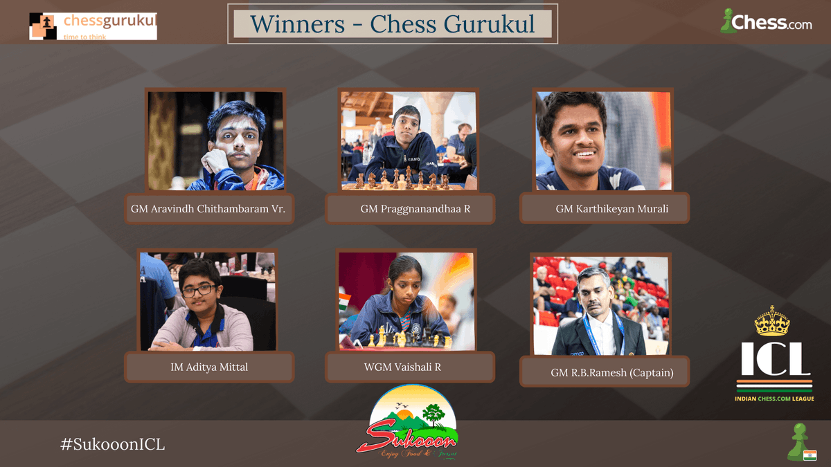 You are currently viewing Chess Gurukul won the Sukoon Indian Chess League