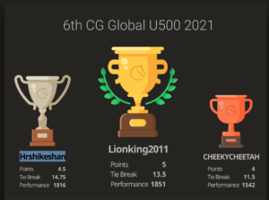 Read more about the article LionKing won the 6th CG Global U500 tournament for US students