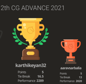 Read more about the article Karthikeyan won the 12th Chess Gurukul Advanced for Indian Students